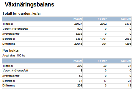 Lars Mjölkbonde, Falköping,100 ha vall +