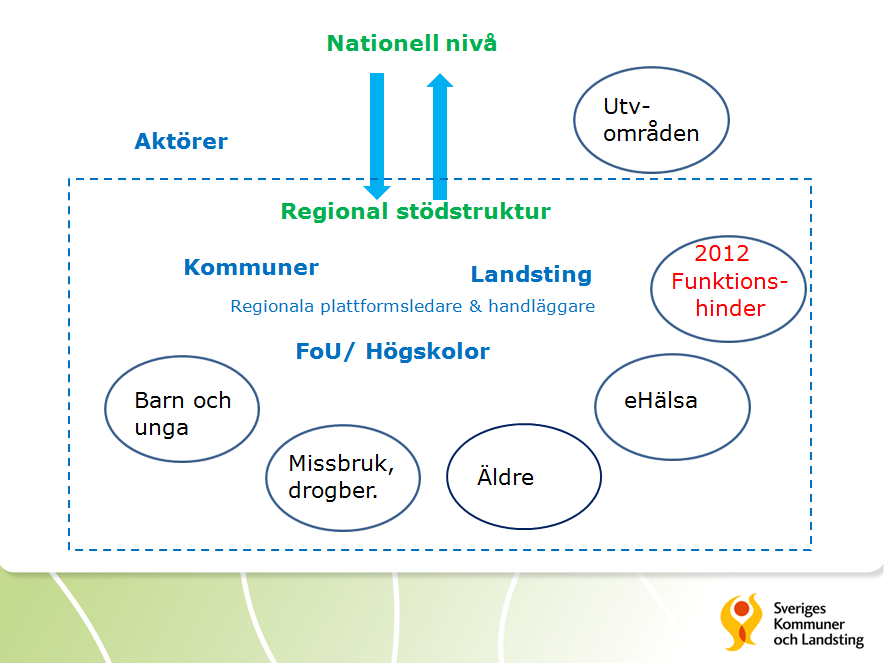 Nationella konferensen 20 mars 2013 Ett bra tillfälle att synliggöra Nationella Kompetensrådet är vid den Nationella konferensen den 20 mars.