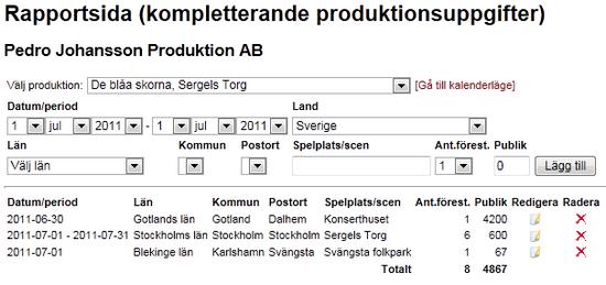 den månad produktionen startar. Det finns två alternativ för att lägga till spelplatser.