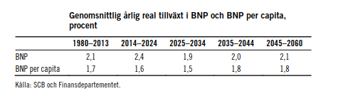2 Förutsättningar I detta kapitel beskrivs de underlag, delprognoser och förutsättningar som Basprognosen för 2040 baseras på.