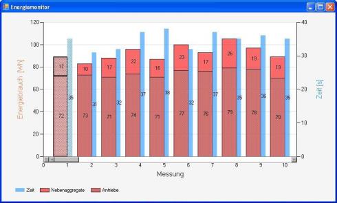 Integrerad energy övervakning 23 10/16/2015 Jan