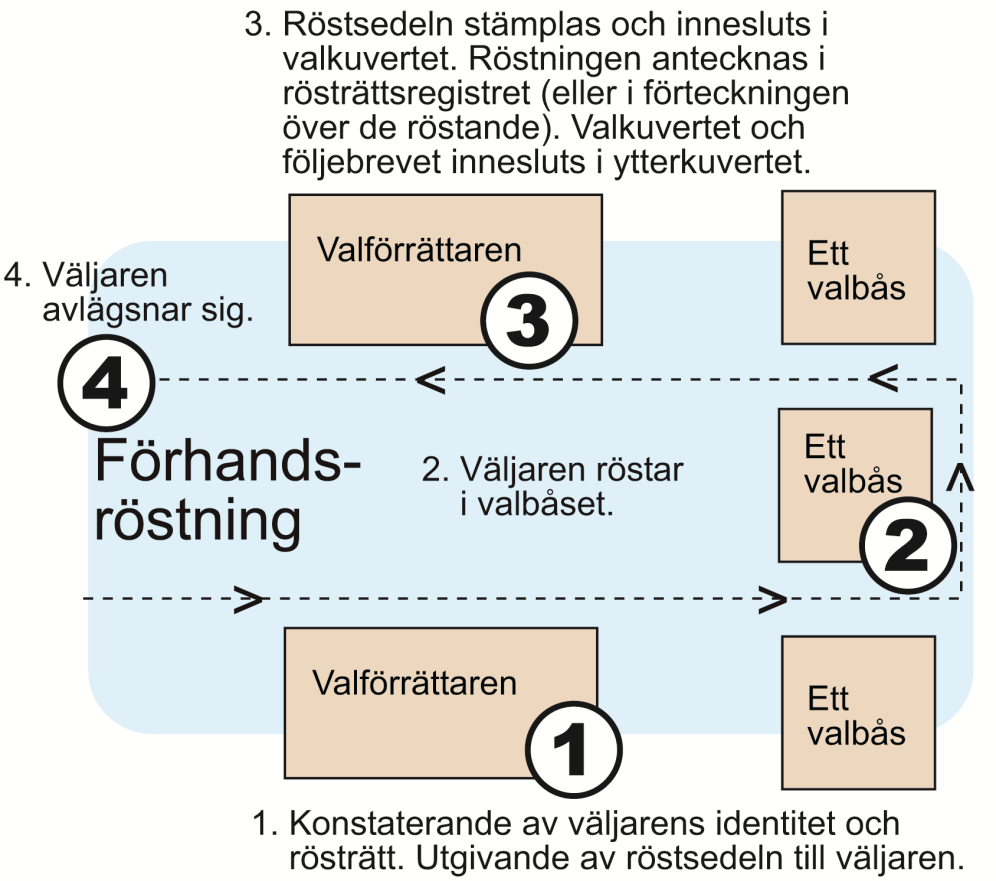38 Följande bild beskriver