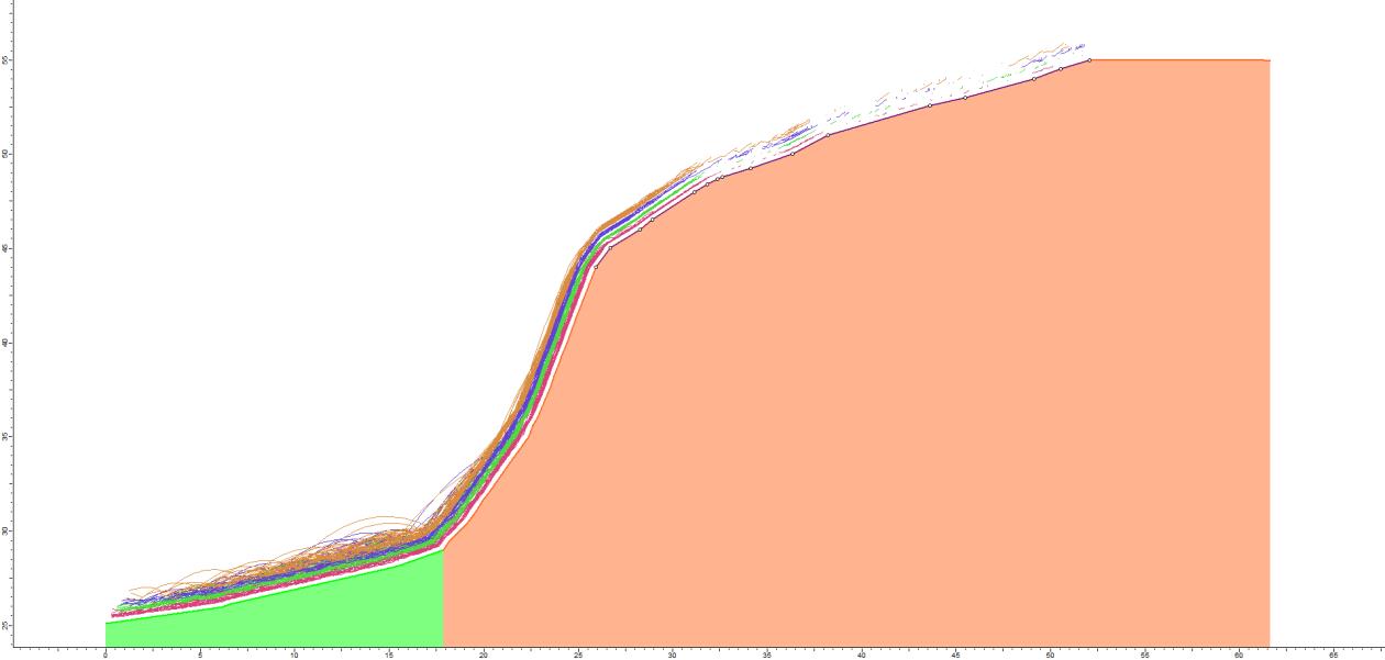 BILAGA B Statistiska