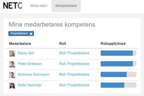 Uppföljning 1.