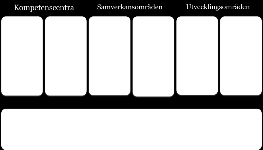 7-493/13). Vid halvårsskiftet 2014 anslöt sig även landstingen i Södermanland och Västmanland till SK, förutsättningarna för detta beskrivs i det tilläggsavtal som tecknades i samband med detta.