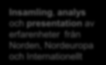 Projektprocess Förprojekt, bemanning av styrgrupp, arbetsgrupper och experter Insamling, analys och presentation av erfarenheter från Norden, Nordeuropa och Internationellt Styrgrupp 2011-2013