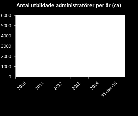 Bakgrund I Sverige finns idag ca 160 000 personer med demenssjukdom.
