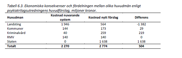 Ekonomiskt utfall
