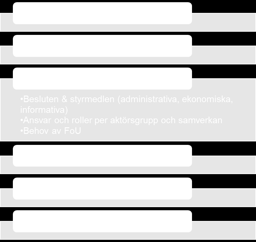 Figur 1 Huvudsakligt innehåll i denna rapport. Ett 100-tal åtgärdsförslag är listade under de fyra rubrikerna: övergripande, bilen, bränslet och beteendet.