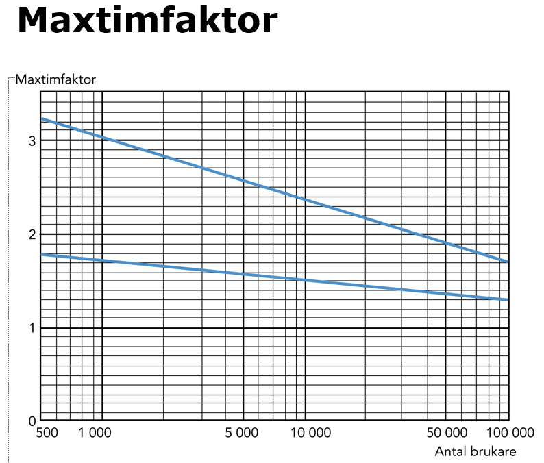 Tentamen i Grundläggning,