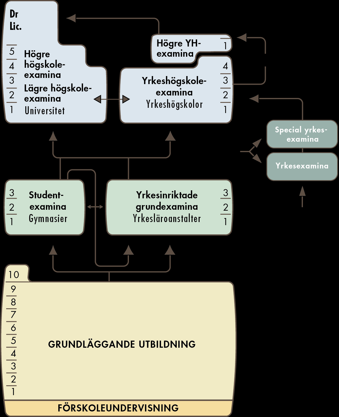 Tema: Planering av arbetsplatsförlagd utbildning