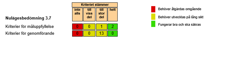 Förslag till åtgärder. Fortsatt arbete med att förankra fördelarna med den blankett i vårt flödesschema som kallas steg 1.