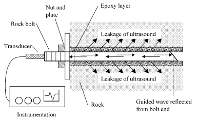 kan koppla in olika transducers till instrumentet. Mätningarna kan göras helautomatiska.