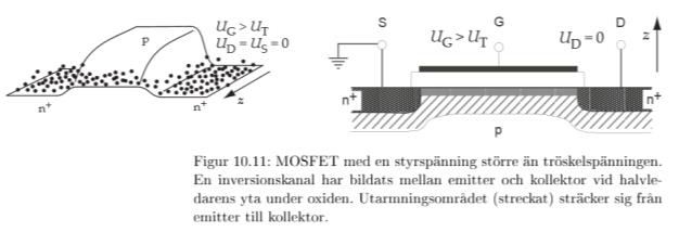 Den spänning som ger inversion är tröskelspänningen. 10.3 MOSFET Om vi sätter flera halvledare runt oxiden fås en MOSFET.