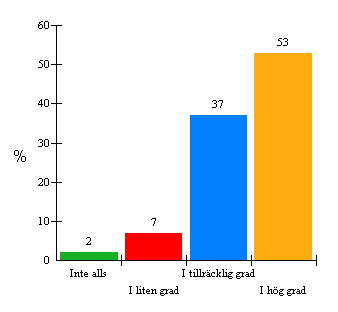 fråga 19 som berör frågan om utbildningen varit en bra förberedelse inför adoptionen. 7.