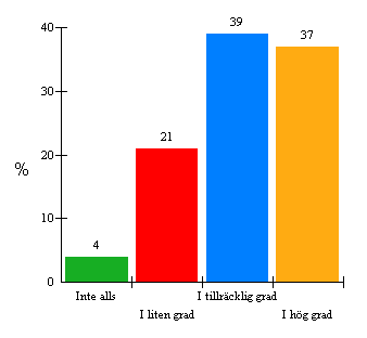 har flera olika kursledare genomfört utbildningen. Av svaren att en hög procent ansett kursledningen vara kompetent.