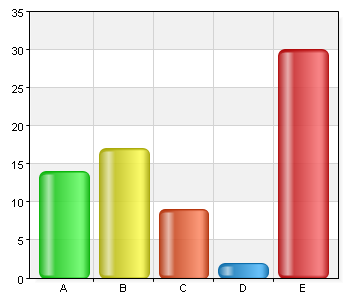 6 (17) Jag bedömer att personer med tilldelade arbetsmiljöuppgifter har tillräckliga resurser i form av ekonomiska medel och/eller personal Namn Antal % A. Instämmer helt 12 16,7 B.