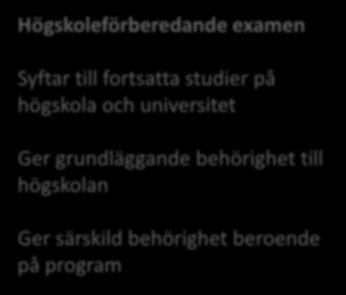 universitet Humanistiska programmet Naturvetenskapsprogrammet