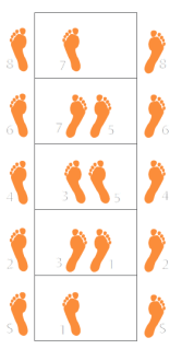 Höga knän Börja med båda fötterna axelbrett vid stegens start. Lyft vänster knä högt mot bröstkorgen och ta steg in i stegens första ruta med vänster fot.