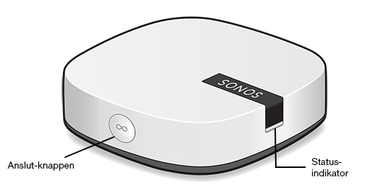 4 Sonos BOOST, framsidan Produkthandledning Anslut-knappen BOOST-statusindikator Tryck på den runda knappen Anslut på sidan av enheten för att ansluta BOOST till ditt Sonos-system.