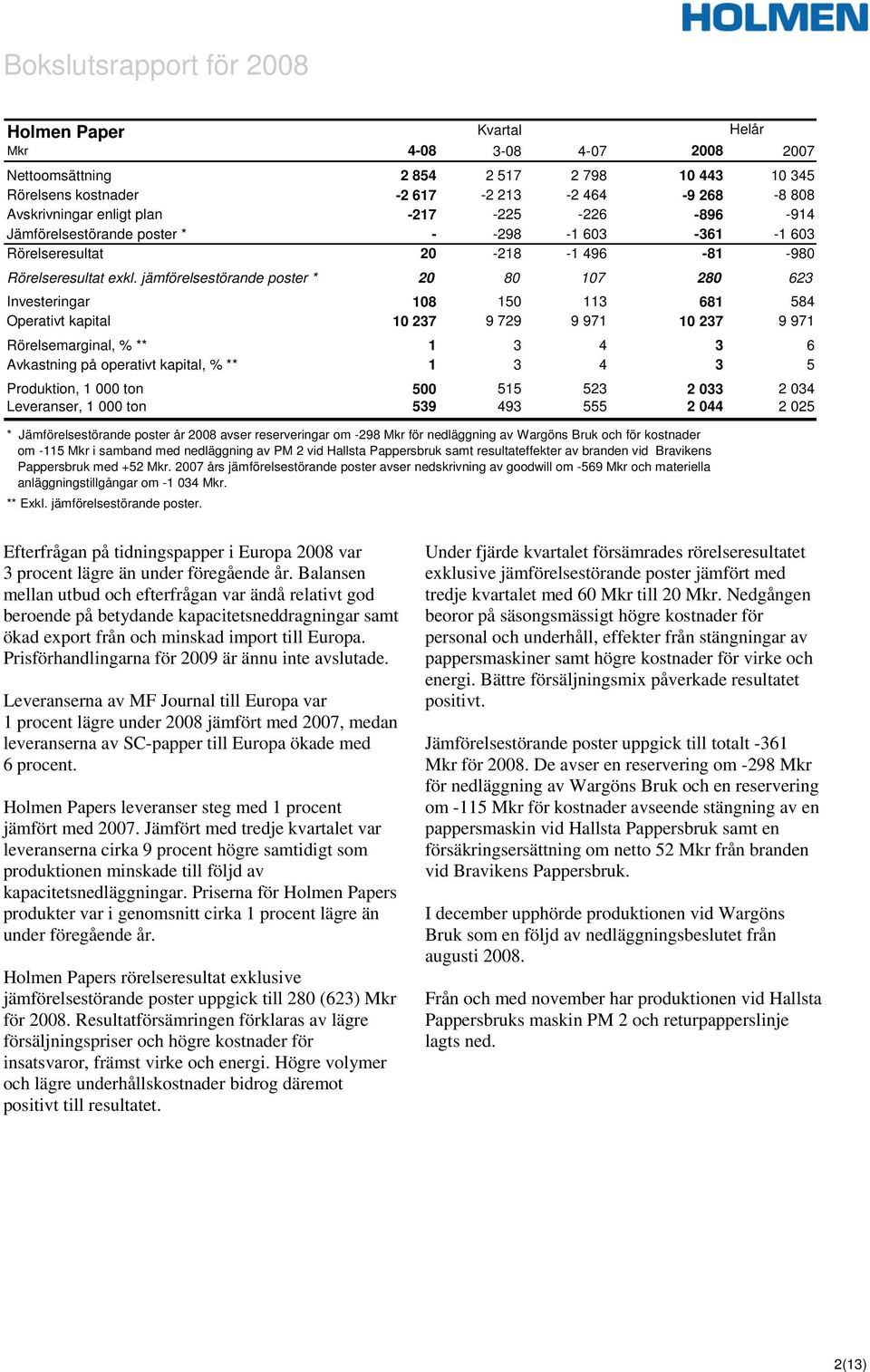 jämförelsestörande poster * 20 80 107 280 623 Investeringar 108 150 113 681 584 Operativt kapital 10 237 9 729 9 971 10 237 9 971 Rörelsemarginal, % ** 1 3 4 3 6 Avkastning på operativt kapital, % **
