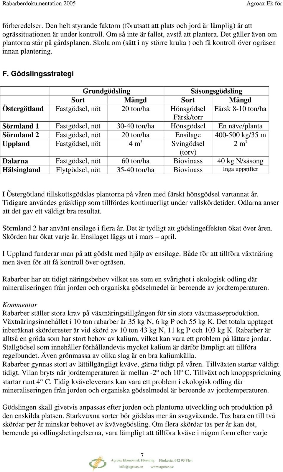 Gödslingsstrategi Grundgödsling Säsongsgödsling Sort Mängd Sort Mängd Östergötland Fastgödsel, nöt 20 ton/ha Hönsgödsel Färsk 8-10 ton/ha Färsk/torr Sörmland 1 Fastgödsel, nöt 30-40 ton/ha Hönsgödsel