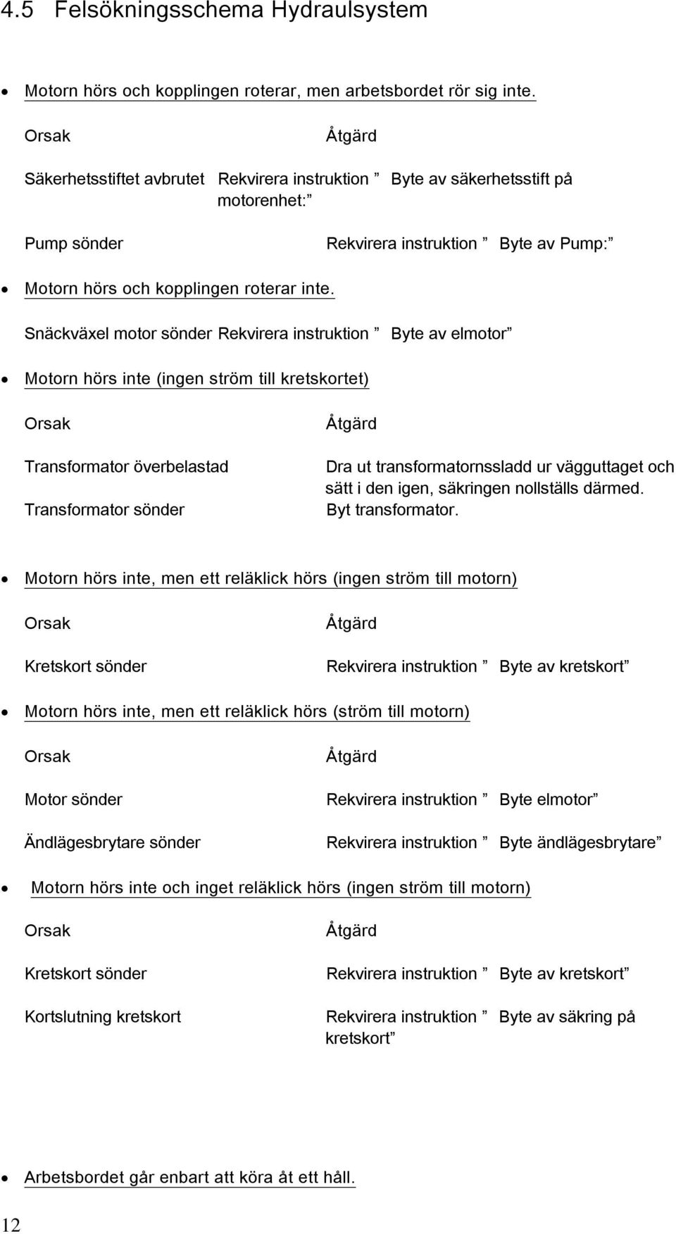 Snäckväxel motor sönder Rekvirera instruktion Byte av elmotor Motorn hörs inte (ingen ström till kretskortet) Transformator överbelastad Transformator sönder Dra ut transformatornssladd ur