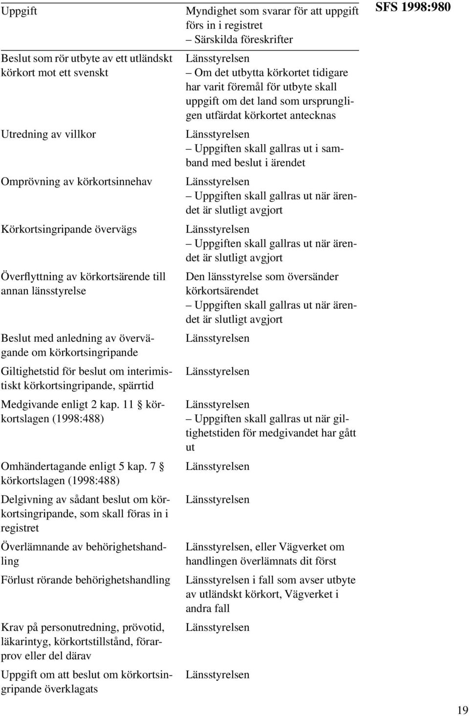 11 körkortslagen (1998:488) Omhändertagande enligt 5 kap.