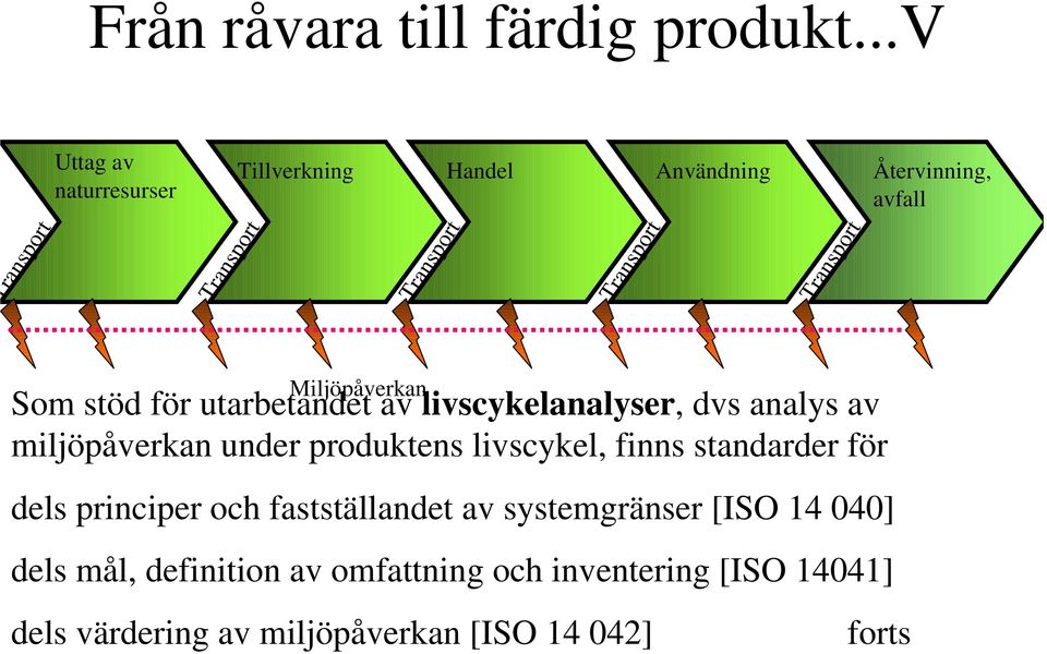 utarbetandet av livscykelanalyser, dvs analys av miljöpåverkan under produktens livscykel, finns