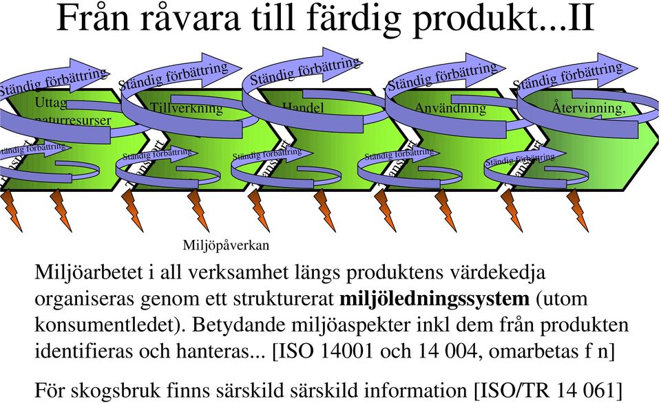 Återvinning, avfall Ständig förbättring Ständig förbättring Ständig förbättring Ständig förbättring Ständig förbättring Miljöpåverkan Miljöarbetet i all