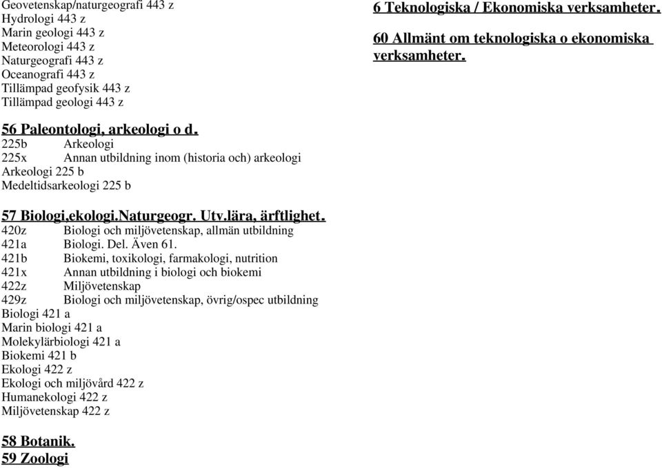 225b Arkeologi 225x Annan utbildning inom (historia och) arkeologi Arkeologi 225 b Medeltidsarkeologi 225 b 57 Biologi,ekologi.Naturgeogr. Utv.lära, ärftlighet.