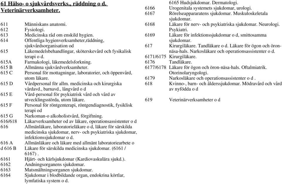 615 B Allmänna sjukvårdverksamheter. 615 C Personal för mottagningar, laboratorier, och öppenvård, utom läkare. 615 D Vårdpersonal för allm. medicinska och kirurgiska vårdavd., barnavd.