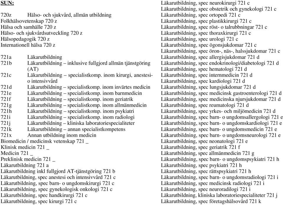 inom invärtes medicin Läkarutbildning specialistkomp. inom barnmedicin Läkarutbildning specialistkomp. inom geriatrik Läkarutbildning specialistkomp. inom allmänmedicin Läkarutbildning specialistkomp.