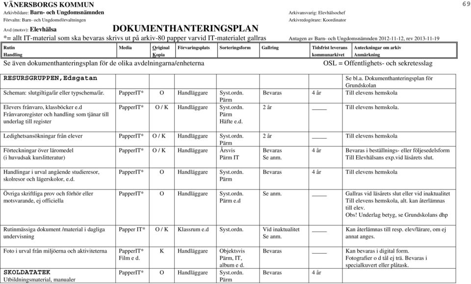 Ledighetsansökningar från elever PapperIT* O / K Handläggare Syst.ordn.