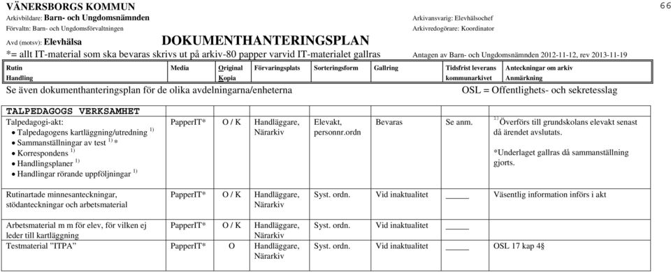 artade minnesanteckningar, stödanteckningar och arbetsmaterial Syst. ordn.