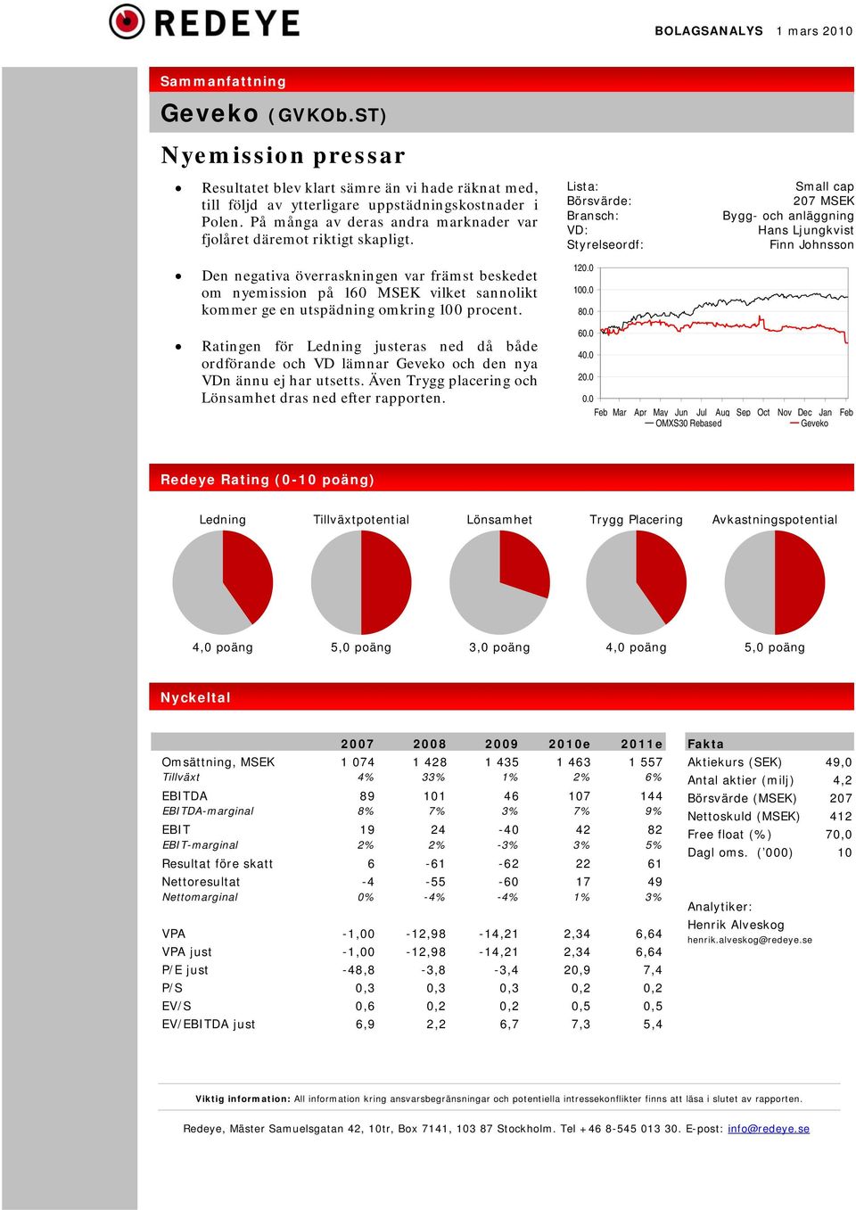 Den negativa överraskningen var främst beskedet om nyemission på 160 MSEK vilket sannolikt kommer ge en utspädning omkring 100 procent. Lista: Börsvärde: Bransch: VD: Styrelseordf: 120.0 100.0 80.