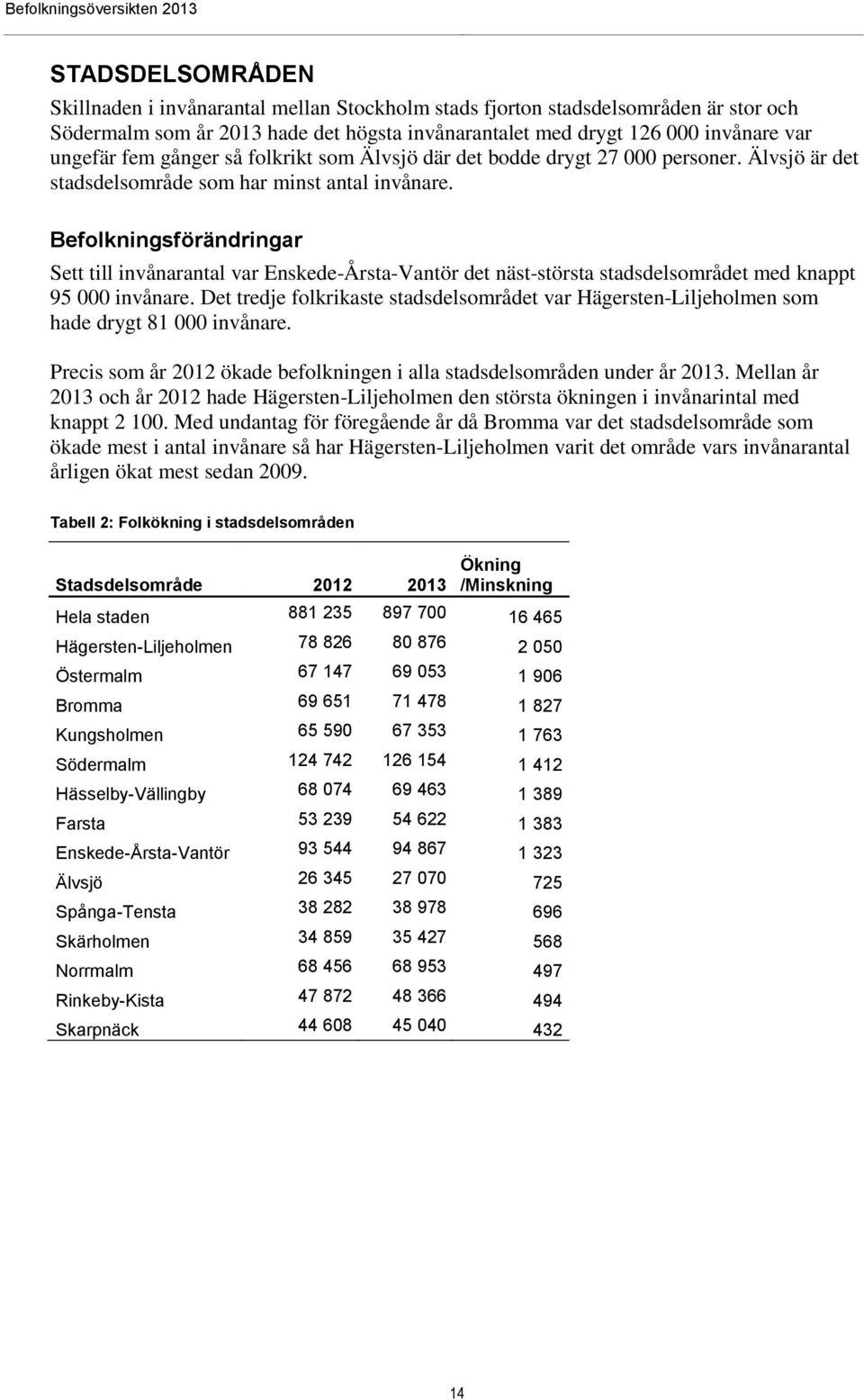 Befolkningsförändringar Sett till invånarantal var Enskede-Årsta-Vantör det näst-största stadsdelsområdet med knappt 95 000 invånare.