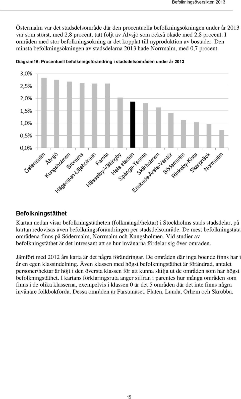 Diagram16: Procentuell befolkningsförändring i stadsdelsområden under år 2013 Befolkningstäthet Kartan nedan visar befolkningstätheten (folkmängd/hektar) i Stockholms stads stadsdelar, på kartan