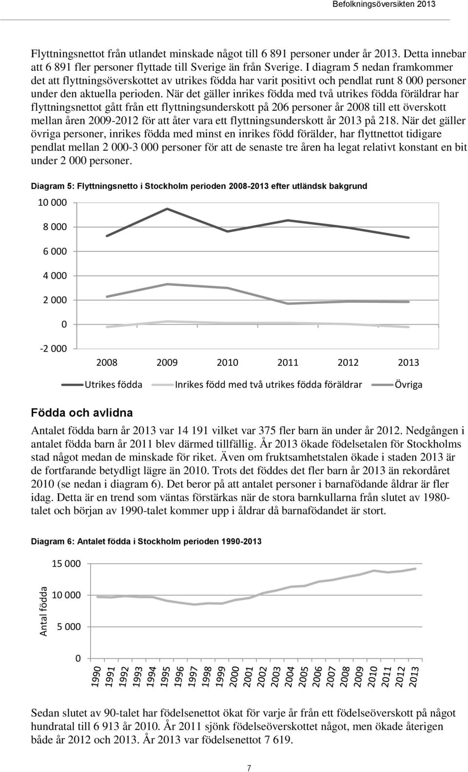 När det gäller inrikes födda med två utrikes födda föräldrar har flyttningsnettot gått från ett flyttningsunderskott på 206 personer år 2008 till ett överskott mellan åren 2009-2012 för att åter vara