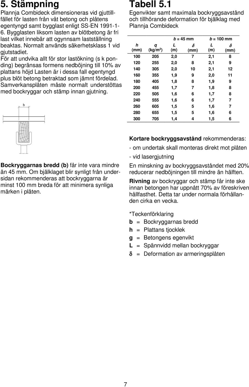 För att undvika allt för stor lastökning (s k ponding) begränsas formens nedböjning till 10% av plattans höjd Lasten är i dessa fall egentyngd plus blöt betong betraktad som jämnt fördelad.