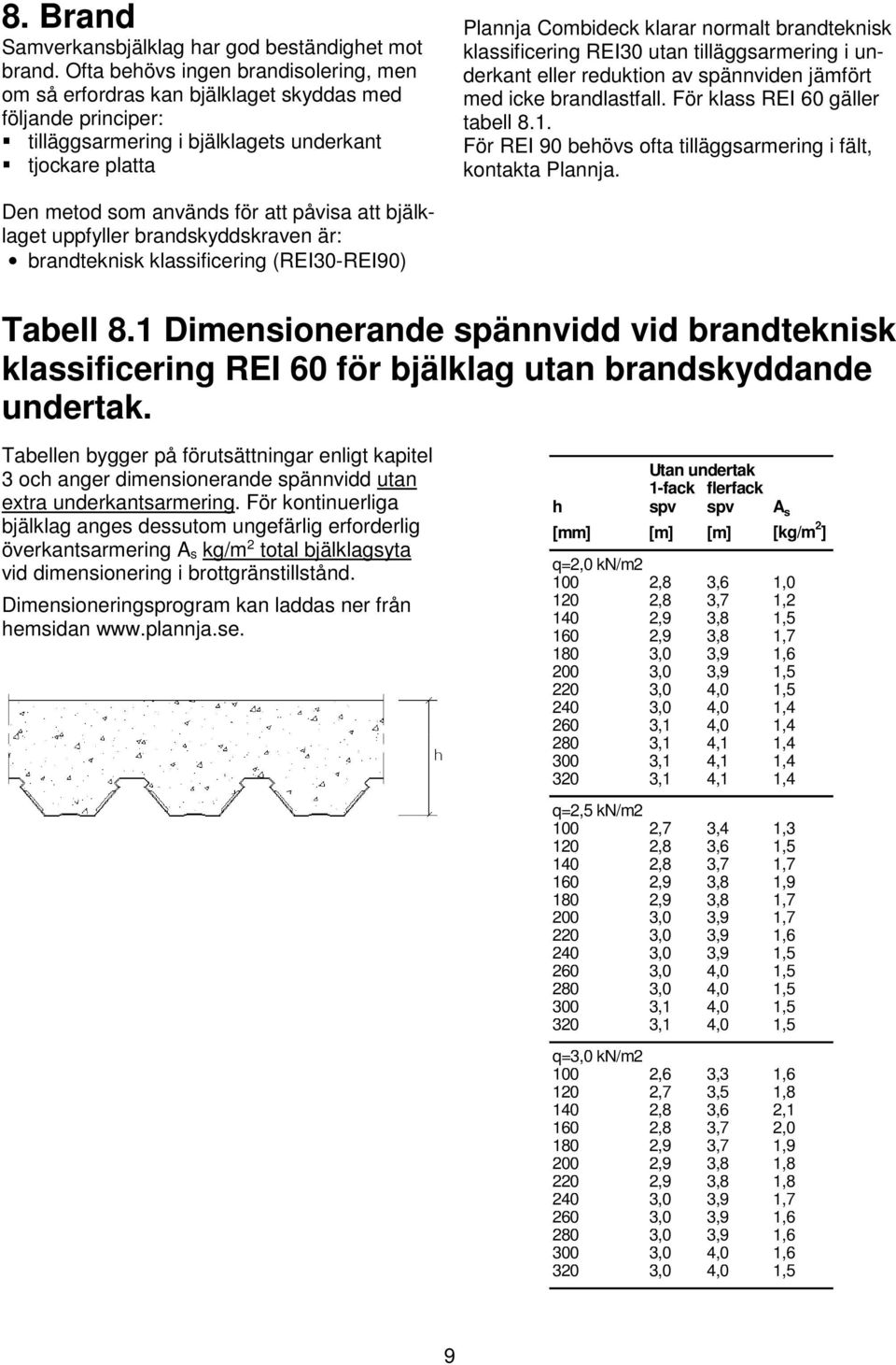 brandteknisk klassificering REI30 utan tilläggsarmering i underkant eller reduktion av spännviden jämfört med icke brandlastfall. För klass REI 60 gäller tabell 8.1.