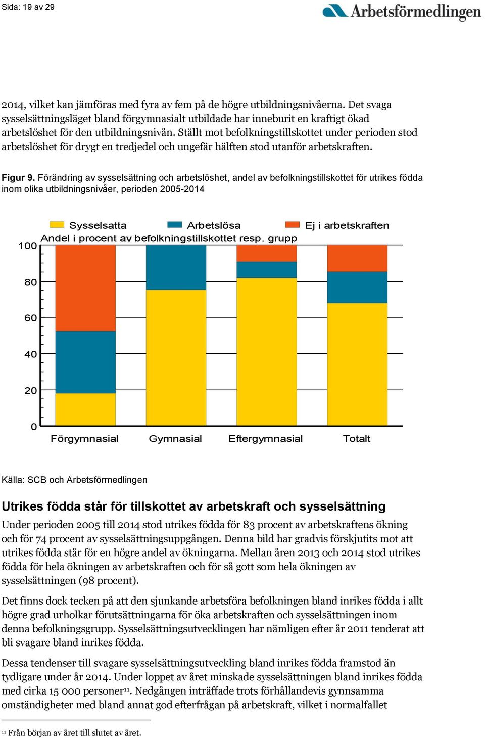 Ställt mot befolkningstillskottet under perioden stod arbetslöshet för drygt en tredjedel och ungefär hälften stod utanför arbetskraften. Figur 9.