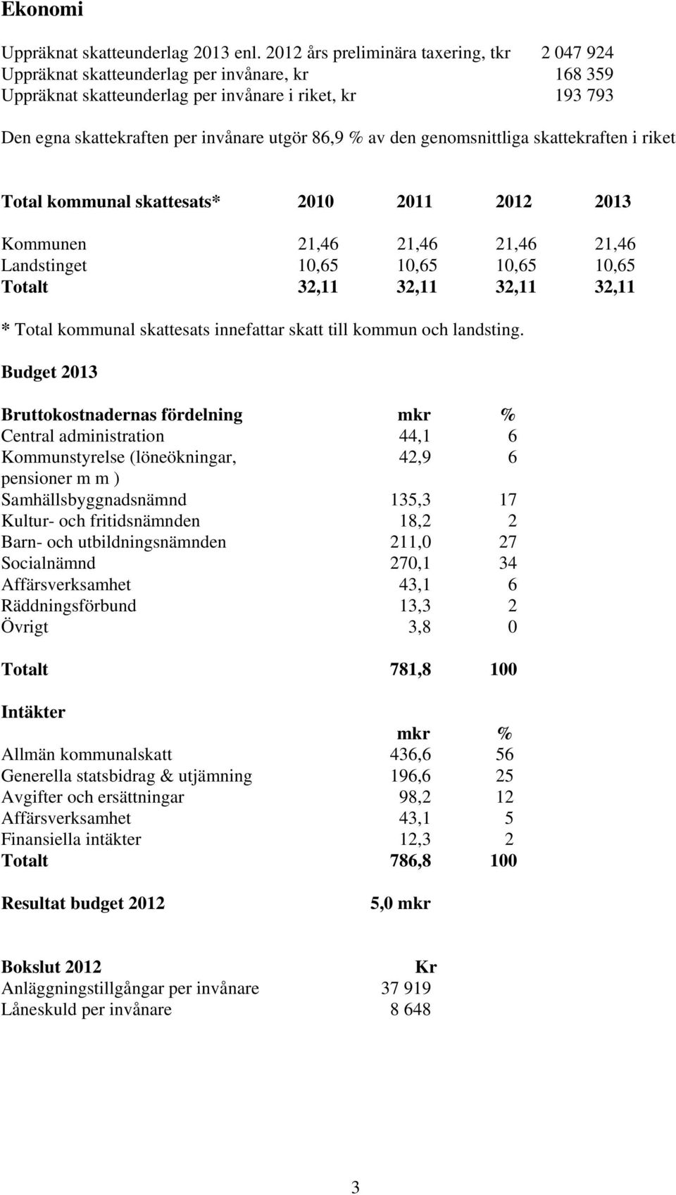 % av den genomsnittliga skattekraften i riket Total kommunal skattesats* 2010 2011 2012 2013 Kommunen 21,46 21,46 21,46 21,46 Landstinget 10,65 10,65 10,65 10,65 Totalt 32,11 32,11 32,11 32,11 *