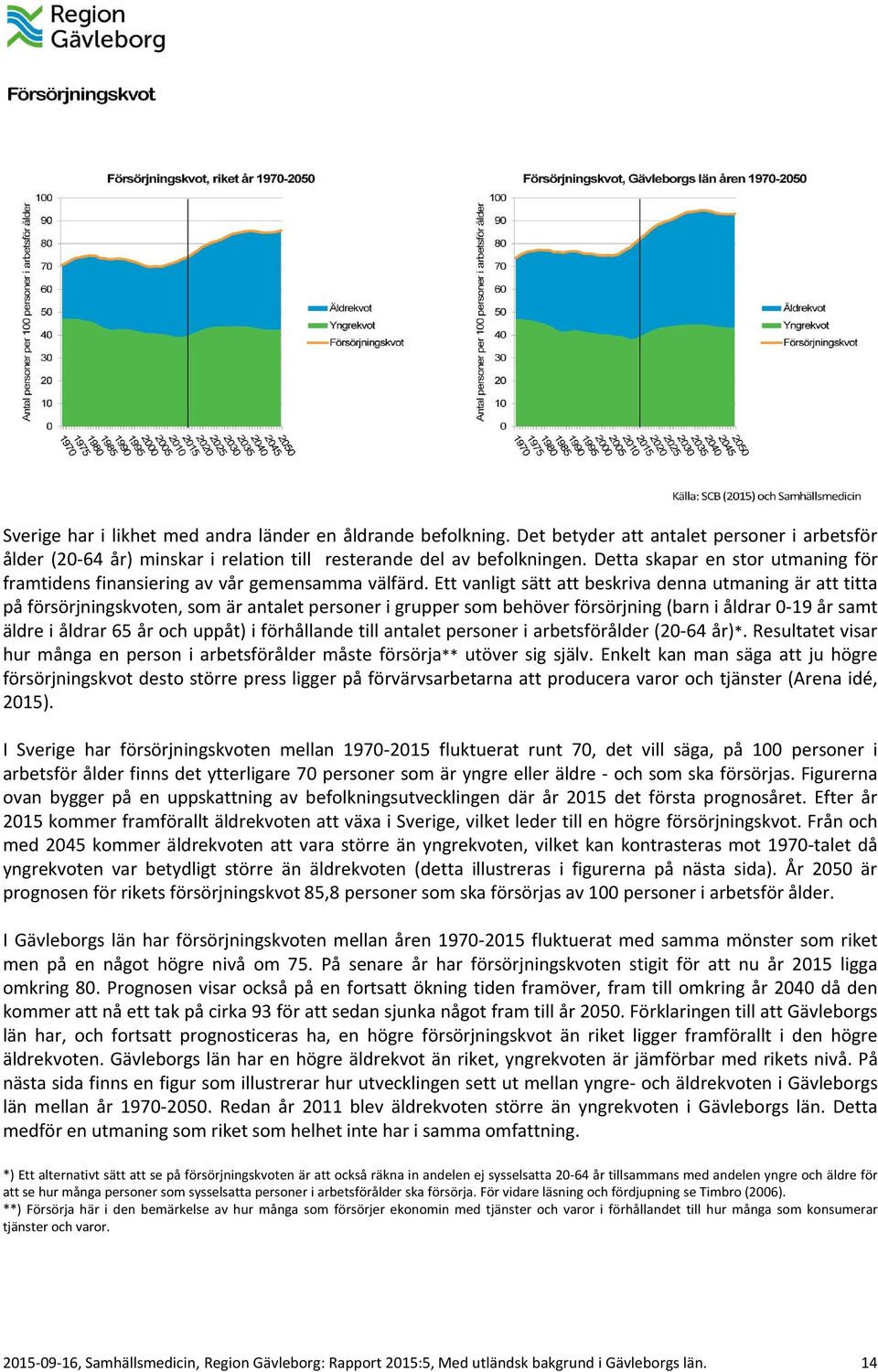 Ett vanligt sätt att beskriva denna utmaning är att titta på försörjningskvoten, som är antalet personer i grupper som behöver försörjning (barn i åldrar 0 19 år samt äldre i åldrar 65 år och uppåt)