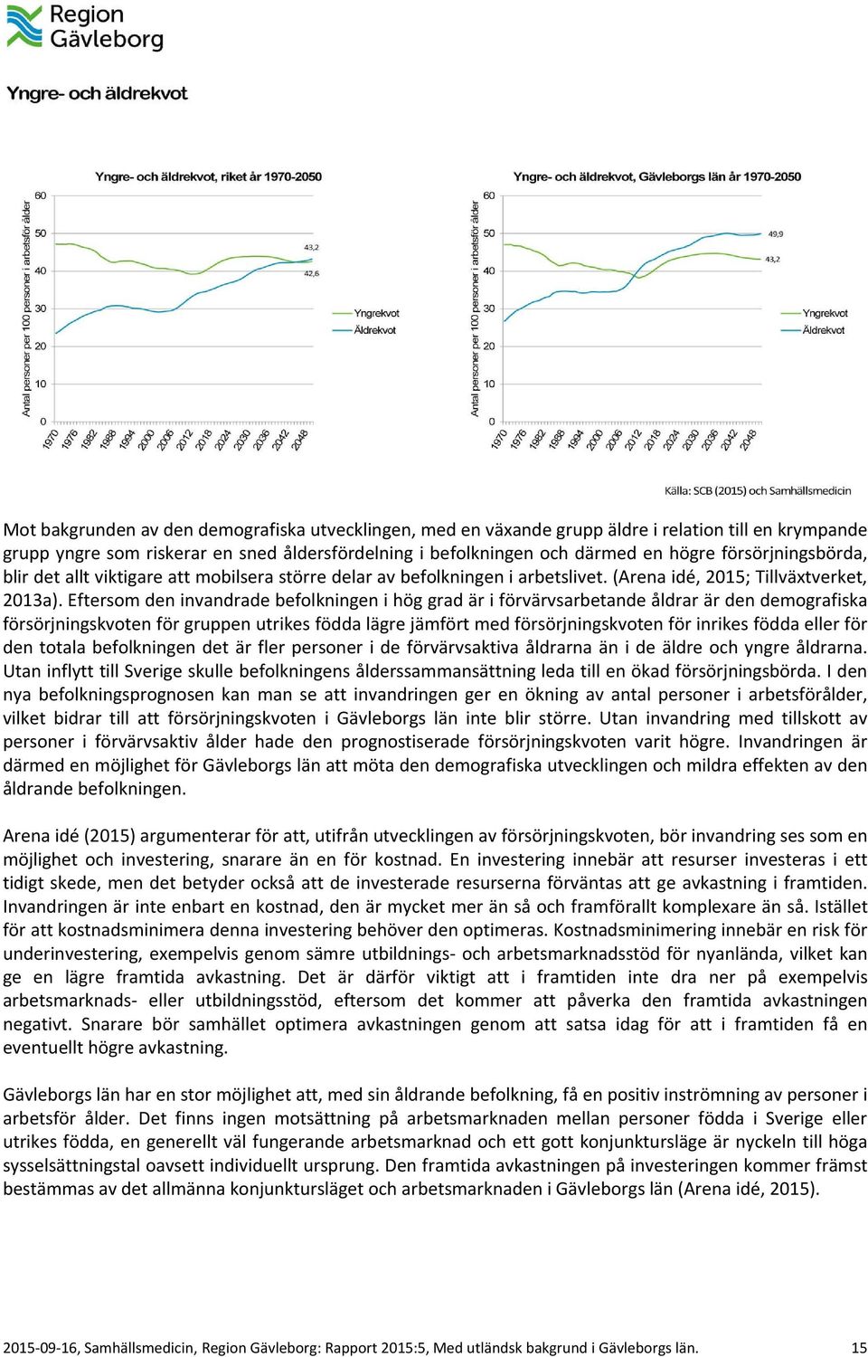 Eftersom den invandrade befolkningen i hög grad är i förvärvsarbetande åldrar är den demografiska försörjningskvoten för gruppen utrikes födda lägre jämfört med försörjningskvoten för inrikes födda