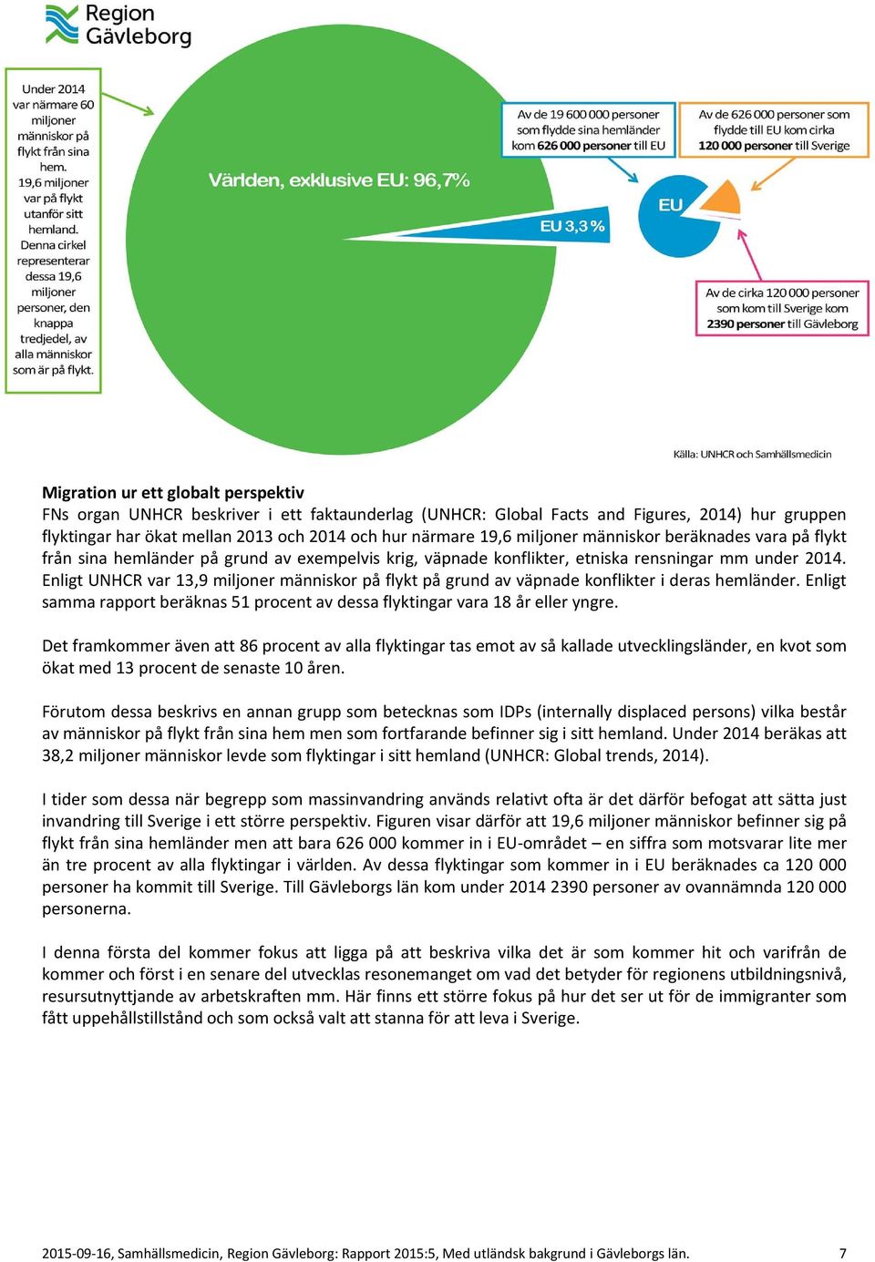 Enligt UNHCR var 13,9 miljoner människor på flykt på grund av väpnade konflikter i deras hemländer. Enligt samma rapport beräknas 51 procent av dessa flyktingar vara 18 år eller yngre.