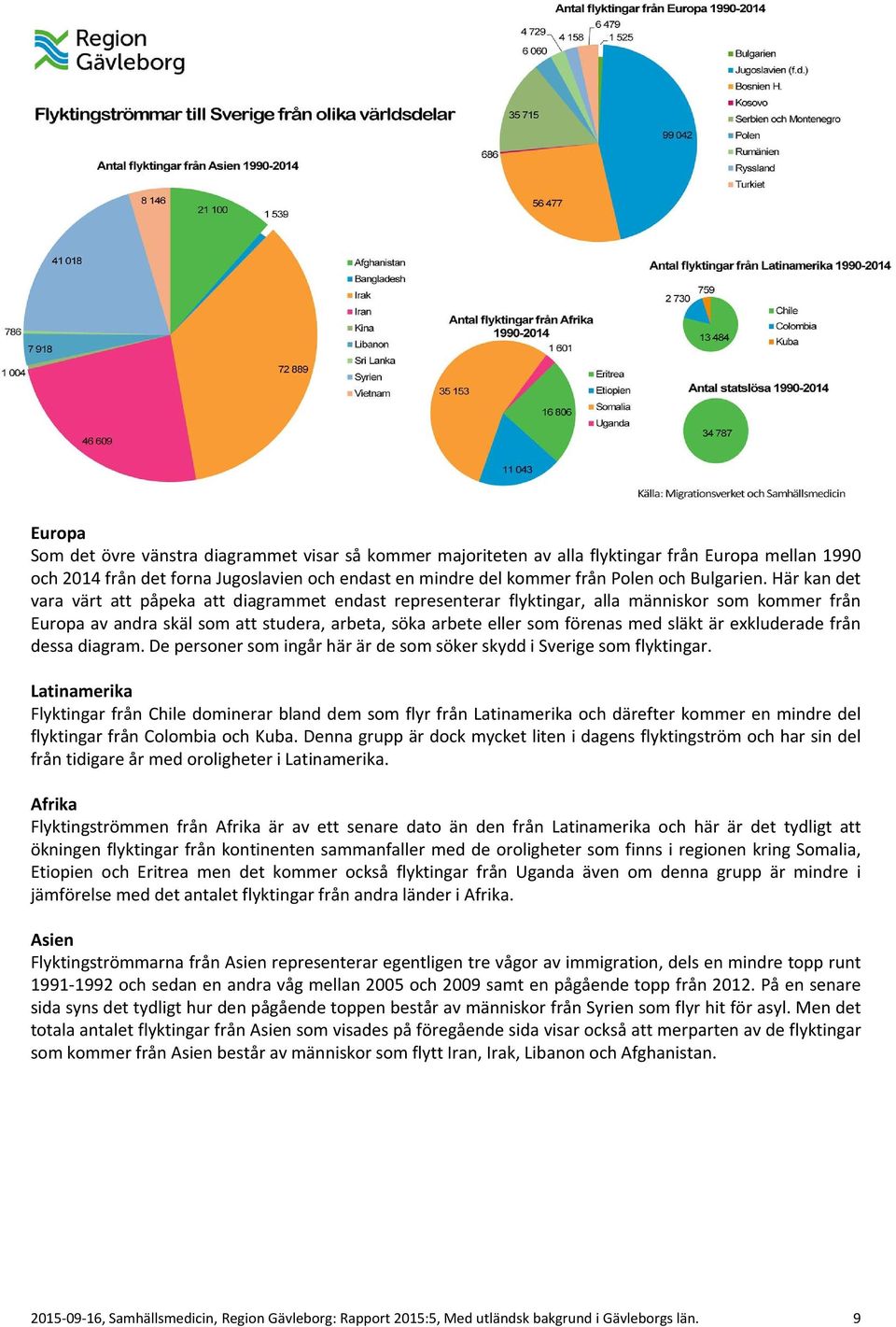 Här kan det vara värt att påpeka att diagrammet endast representerar flyktingar, alla människor som kommer från Europa av andra skäl som att studera, arbeta, söka arbete eller som förenas med släkt