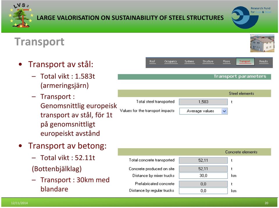 av stål, för 1t på genomsnittligt europeiskt avstånd Transport av