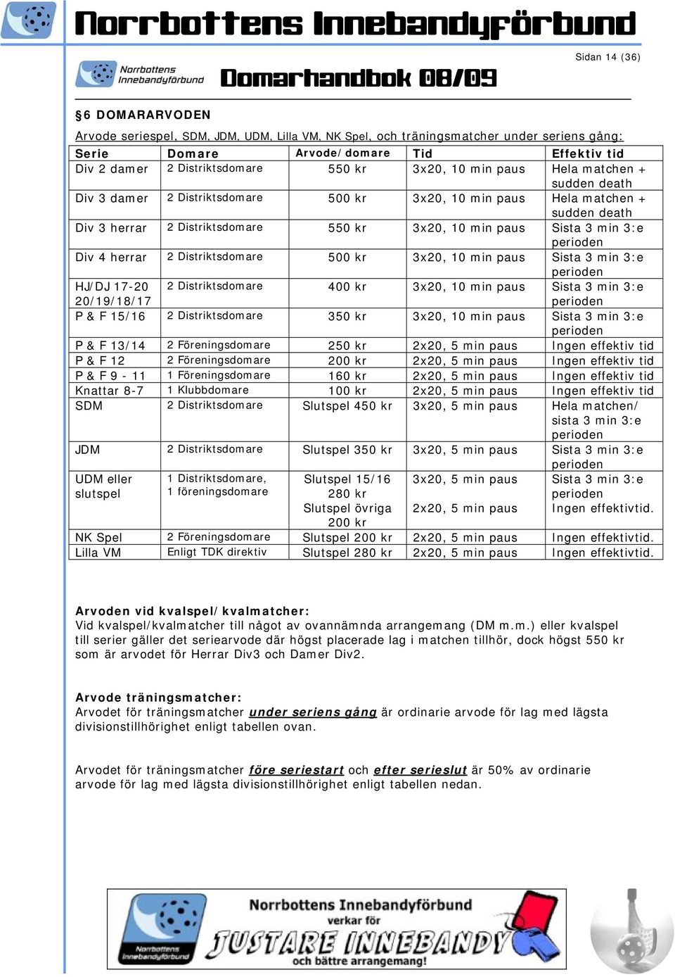 3:e perioden Div 4 herrar 2 Distriktsdomare 500 kr 3x20, 10 min paus Sista 3 min 3:e perioden HJ/DJ 17-20 20/19/18/17 2 Distriktsdomare 400 kr 3x20, 10 min paus Sista 3 min 3:e perioden P & F 15/16 2