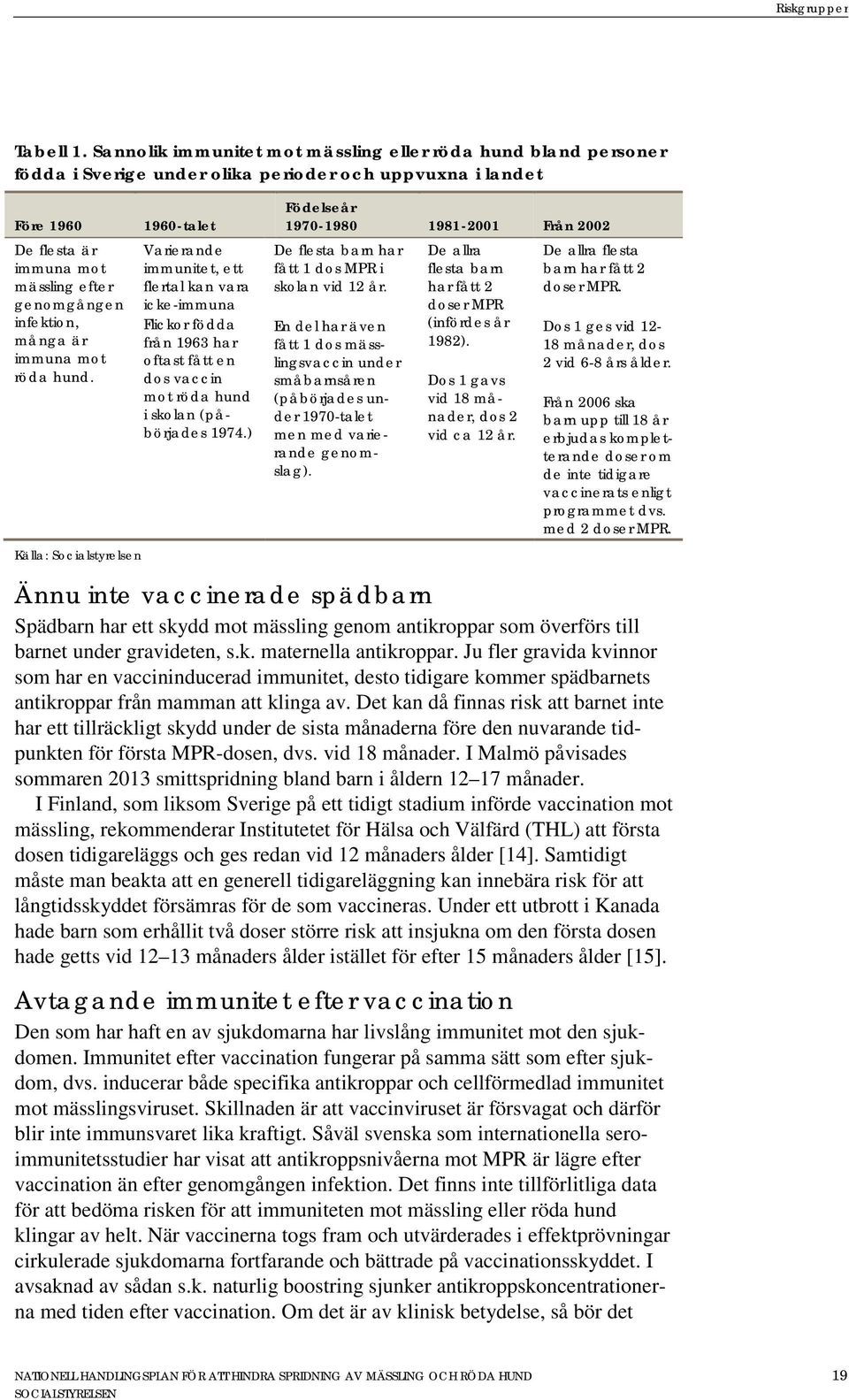 är immuna mot röda hund. 1960-talet Varierande immunitet, ett flertal kan vara icke-immuna Flickor födda från 1963 har oftast fått en dos vaccin mot röda hund i skolan (påbörjades 1974.